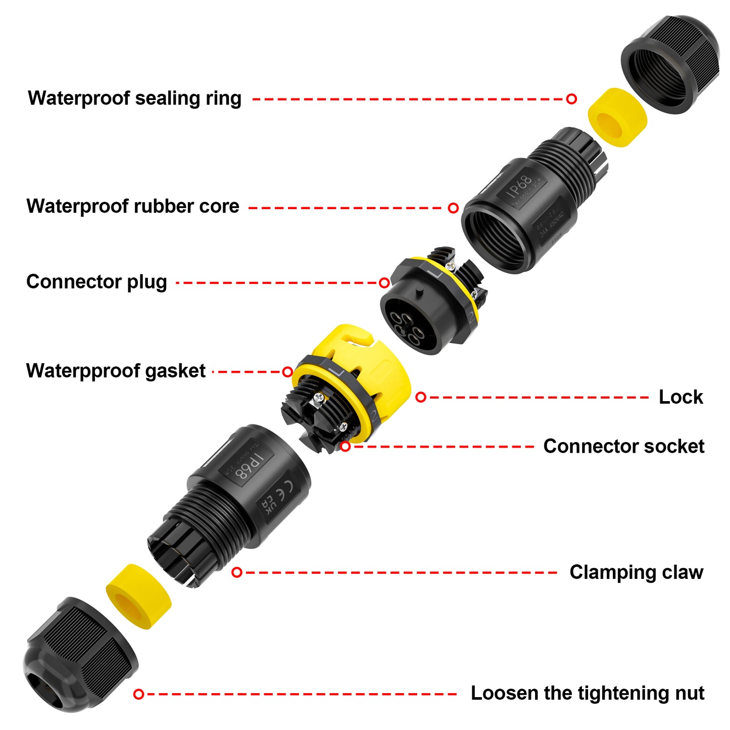 PEBA® Kabelverbinder Wasserdicht 5 polig IP68 Steckbarer Wasserdichte Kabelverbinder, Kabelschnellverbinder mit Stecker und Buchse für Ø4-12mm Kabeldurchmesser,Erdkabel Abzweigdose, 2 Stück Schwarz