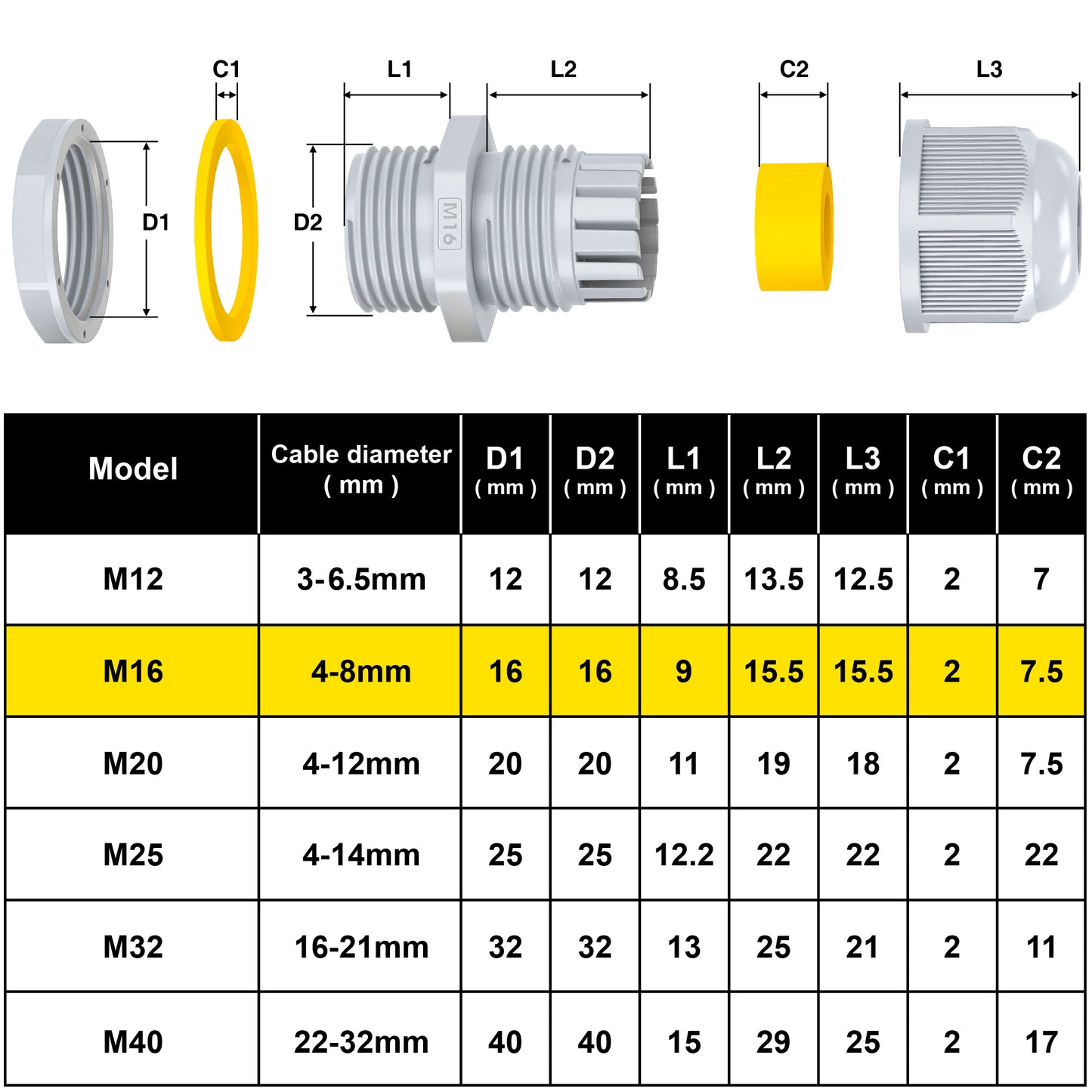 PEBA® Kabelverschraubung, M16 x 1,5 IP68 wasserdichte Kabelverschraubungen mit Gegenmutter Kunststoff, PG9 Kabelsteckverbinder Verstellbare für 4mm-8mm, Kabelverschraubungen Gelenke (Grau)