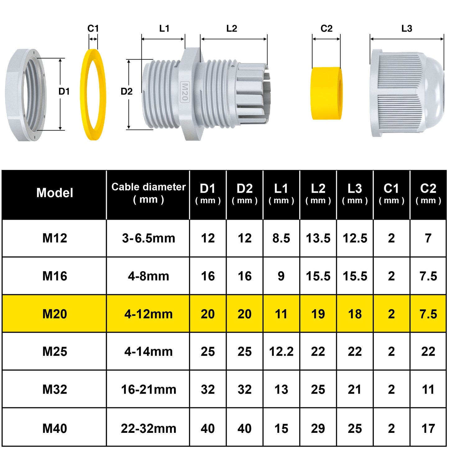 PEBA® Kabelverschraubung, M20 x 1,5 IP68 wasserdichte Kabelverschraubungen mit Gegenmutter Kunststoff, PG13,5 Kabelsteckverbinder Verstellbare für 4mm-12mm, Kabelverschraubungen Gelenke (Grau)