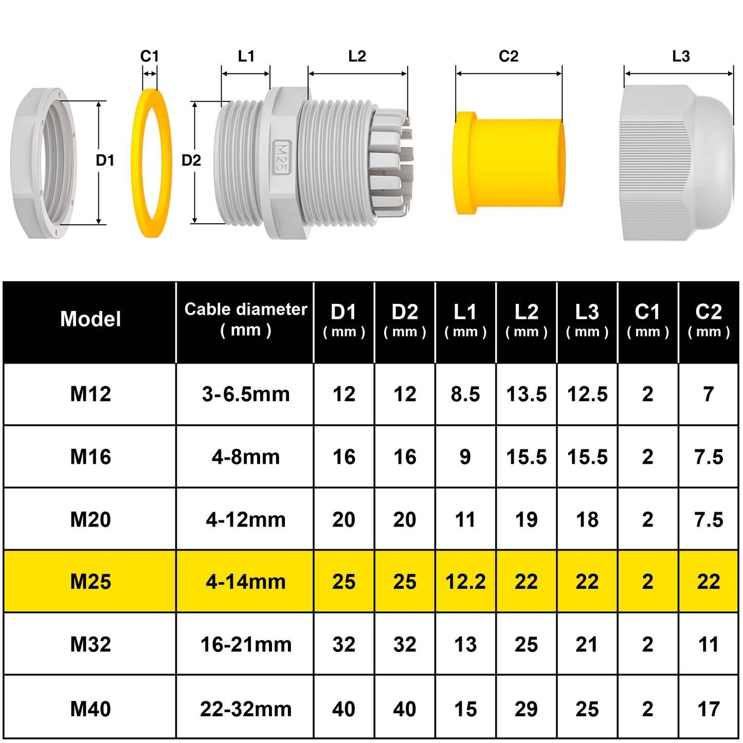 Presse-étoupe PEBA®, presse-étoupes étanches M25 x 1,5 IP68 avec écrou de blocage en plastique, connecteur de câble PG19 réglable pour 4 mm-14 mm, joints de presse-étoupes (gris)