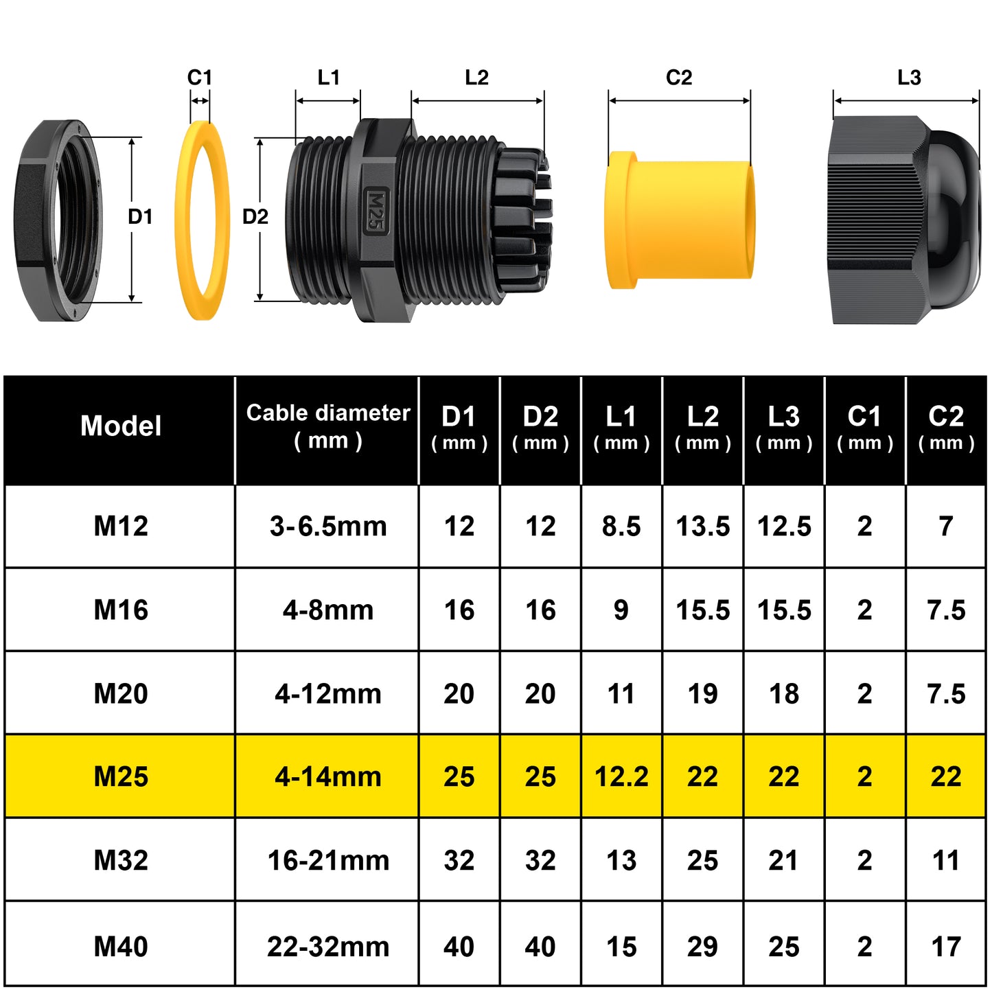 PEBA® M25 x 1,5 Kabelverschraubung, PG19 Schwarz IP68 wasserdichte Kabelverschraubungen mit Gegenmutter Kunststoff, Kabelsteckverbinder Verstellbare für 4mm-14mm, Kabelverschraubungen Gelenke