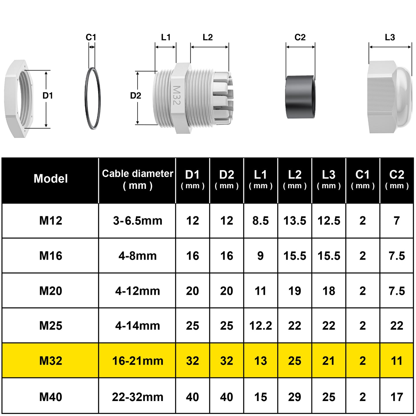 PEBA® Kabelverschraubung M32 x 1,5 Wasserdicht Kabeldurchführung, IP68 Kabelverschraubungen Set mit Gegenmutter Kunststoff, Kabeleinführung Verstellbare für 16-21mm, Gummitülle Kabeldurchführung Grau