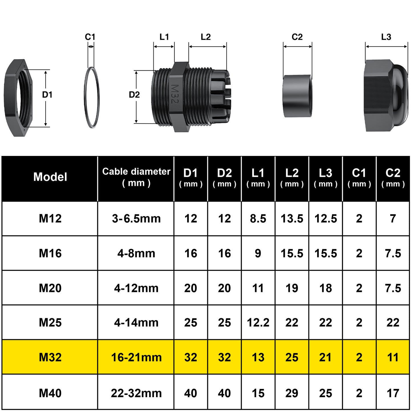 PEBA® Schwarz Kabelverschraubung M32 x 1,5 and Kabelverschraubung M40 x 1,5