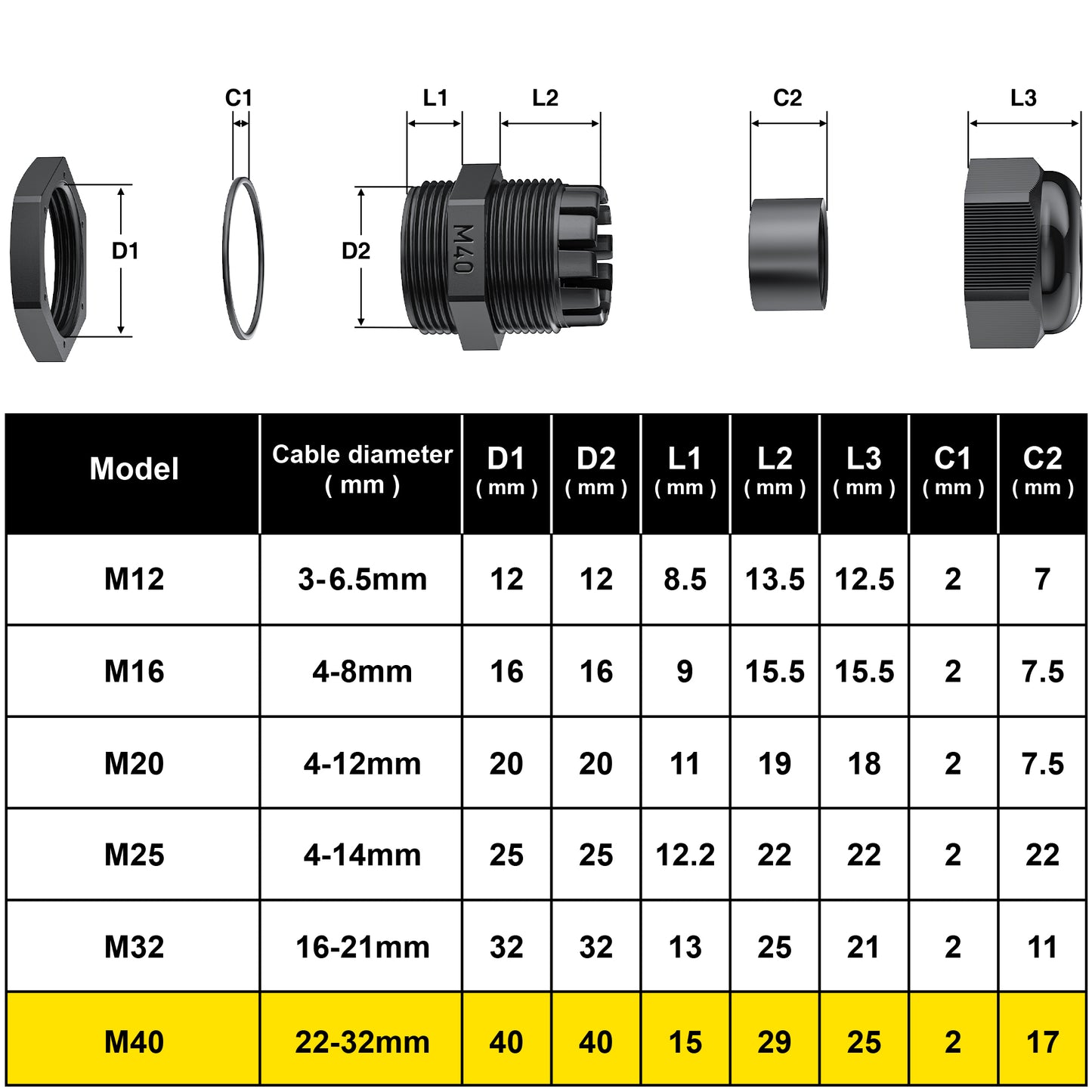 PEBA® Kabelverschraubung M40 x 1,5 Wasserdicht Kabeldurchführung,IP68 Kabelverschraubungen Set mit Gegenmutter Kunststoff,Kabeleinführung Verstellbare für 22-32mm,Gummitülle Kabeldurchführung Schwarz