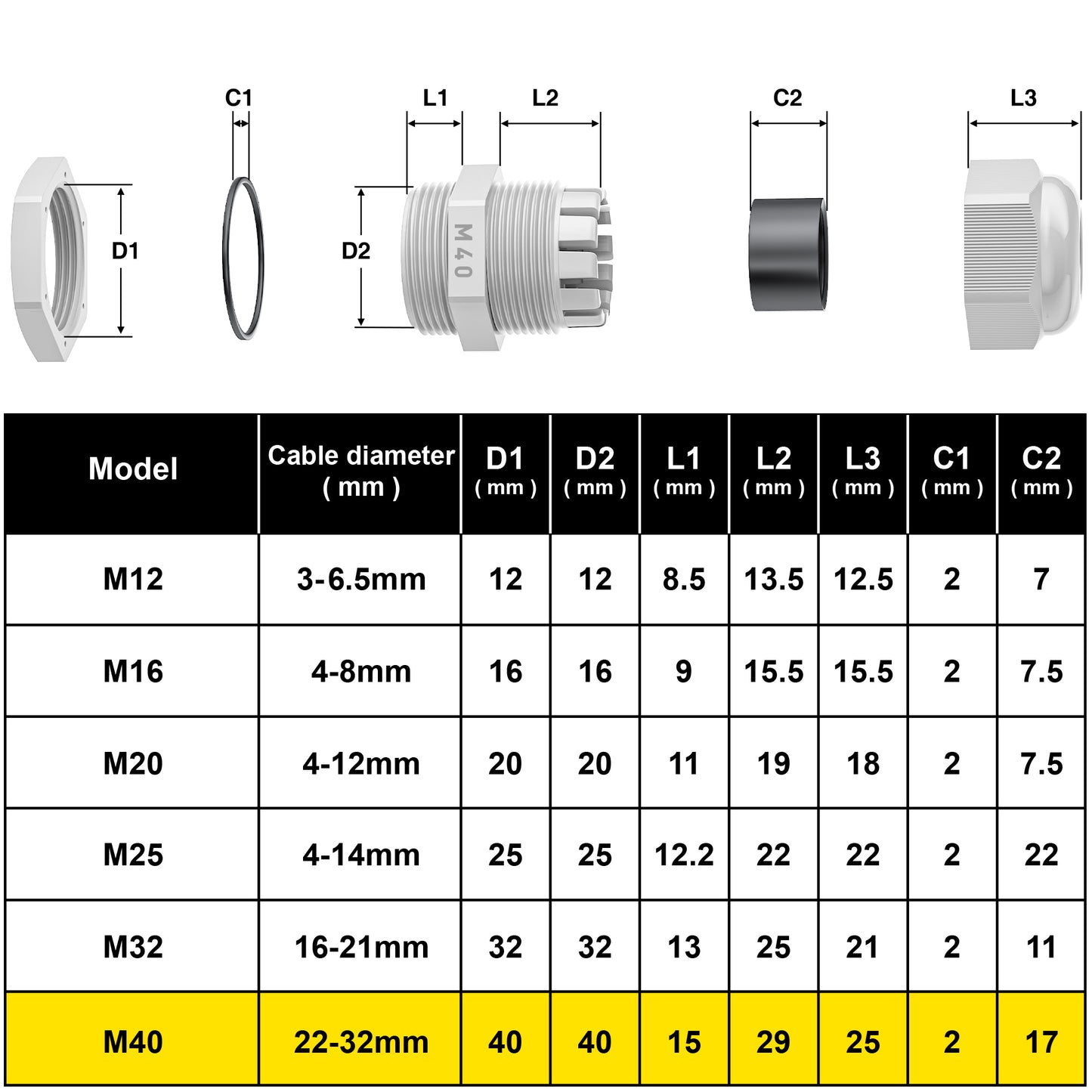 PEBA® Kabelverschraubung M40 x 1,5 Wasserdicht Kabeldurchführung, IP68 Kabelverschraubungen Set mit Gegenmutter Kunststoff, Kabeleinführung Verstellbare für 22-32mm, Gummitülle Kabeldurchführung Grau