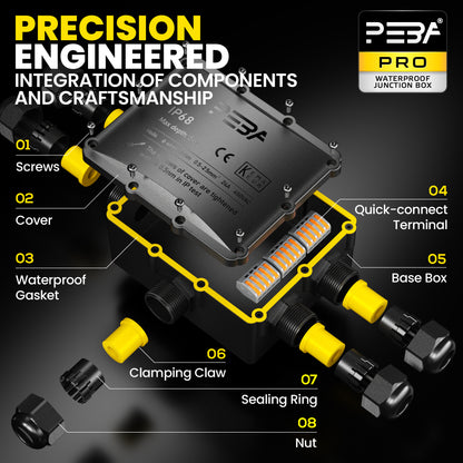 PEBA® Wasserdicht Abzweigdose Erdkabel Kabelverbinder IP68 Verteilerdose steckdose aussen verteiler Ø4mm-14mm kabel für garten outdoor verbinder box 5-Wege Schwarz