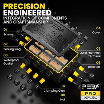 PEBA® Wasserdicht Abzweigdose Erdkabel Kabelverbinder IP68 Verteilerdose steckdose aussen verteiler Ø4mm-14mm kabel für garten outdoor verbinder box 14-Wege Schwarz