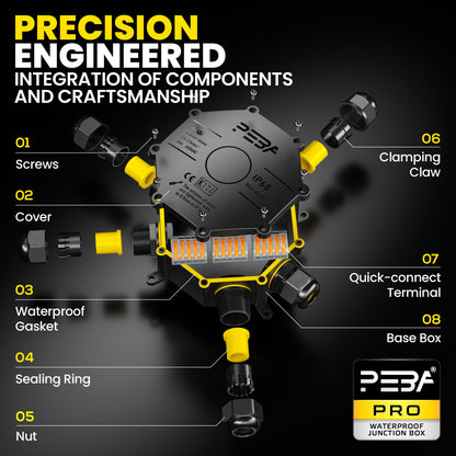PEBA® Abzweigdose IP68, Abzweigkasten, Wasserdichte Kabelverbinder, Aufputz Verteilerdose Außen Wasserdicht 5-Wege für Ø4-14mm Kabeldurchmesser Anschlussdose, Klemmkasten, Abzweigdose schwarz