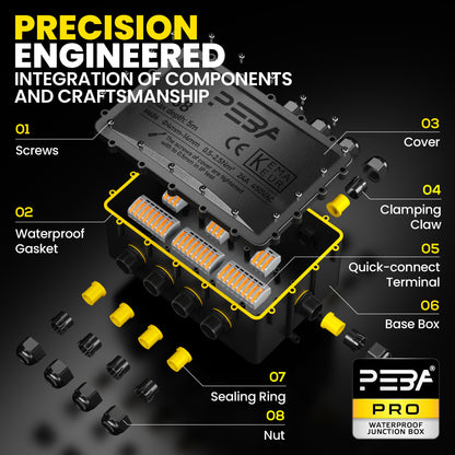 PEBA® Abzweigdose IP68, Erdkabel Klemmdose Verbindungsdose, Übergroße 9 Wege Junction Box, Klemmkasten, Wasserdichte Kabelverbinder, Aufputz Verteilerdose Außen Wasserdicht, für 4-14 mm Kabel, Schwarz